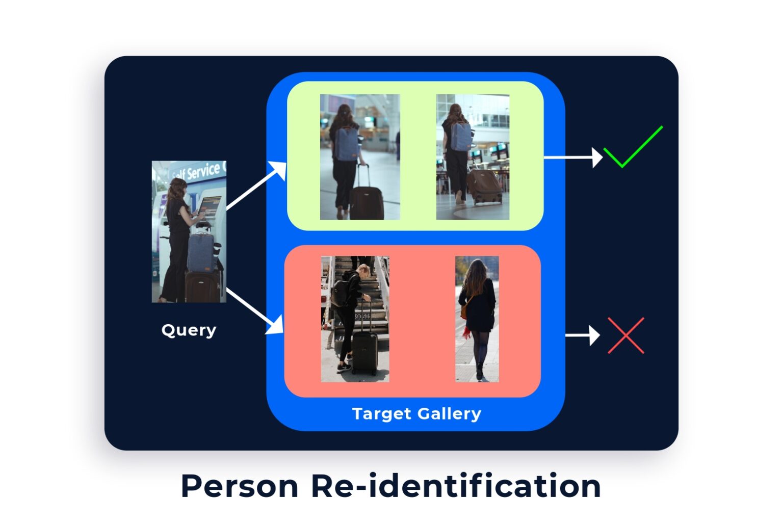 Person Re-identification​_page